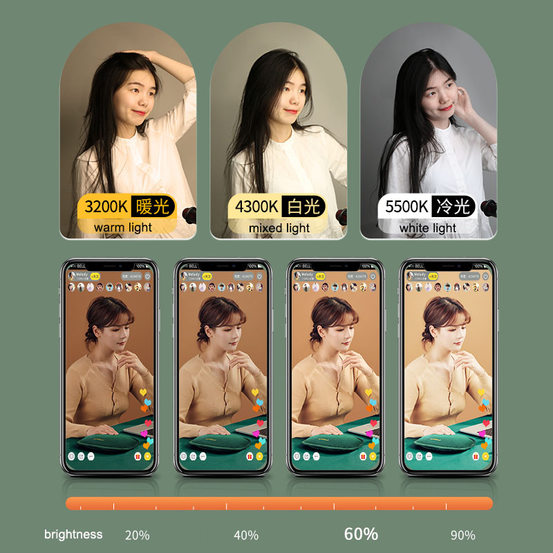 120W LED Light Softbox Light S - Photography Using Lighting のレビューと価格