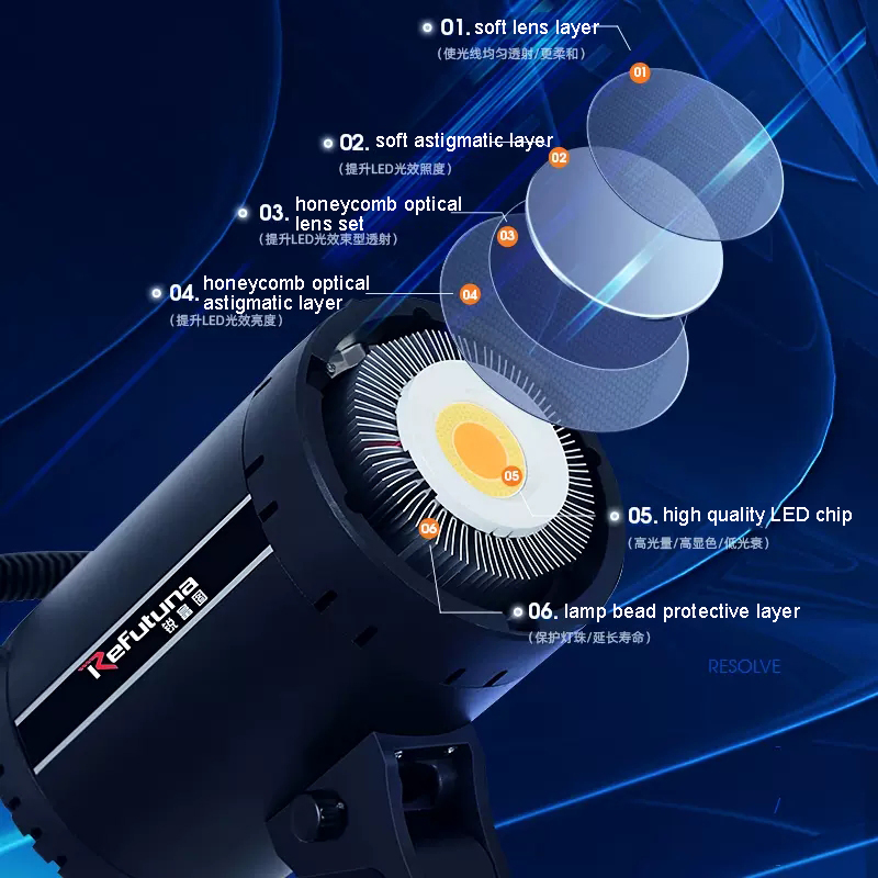 120W LED Light Softbox Light S - Photography Using Lighting のレビューと価格