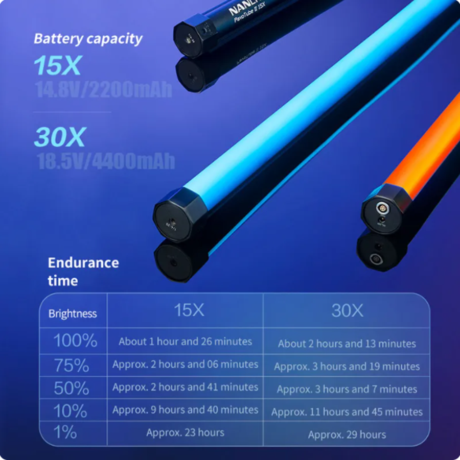 Nanguang Pavotube II 30X RGB P - Lighting In Photography のレビューと価格
